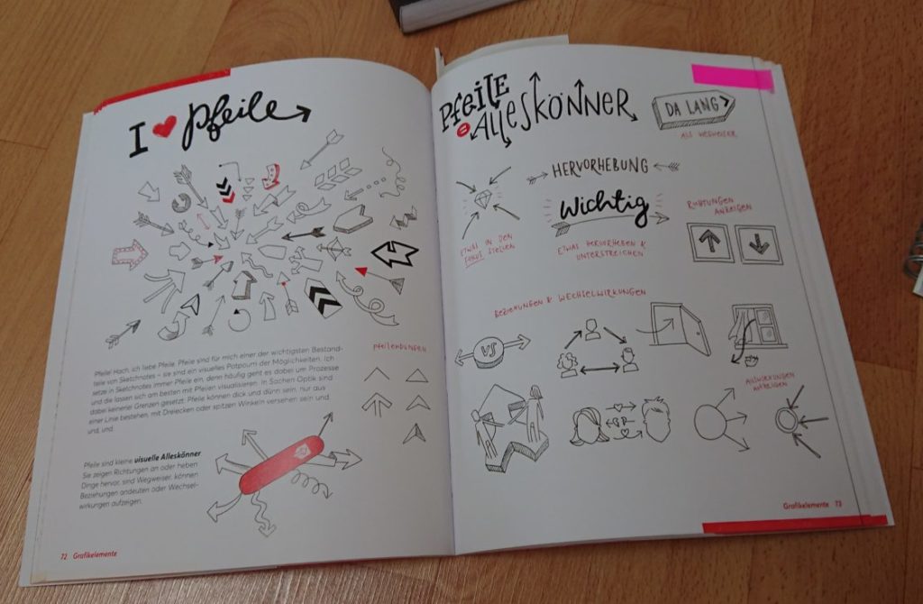 Sketchnotes